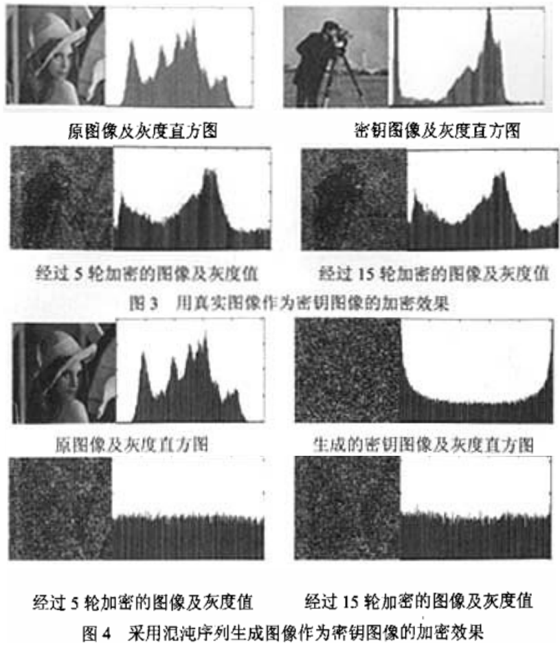 数字图像加密算法之图像融合技术加密