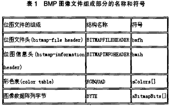 基于位运算的图像加密算法在BMP图像中的运用