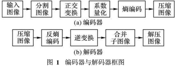 混合图像融合加密方法之伪随机点