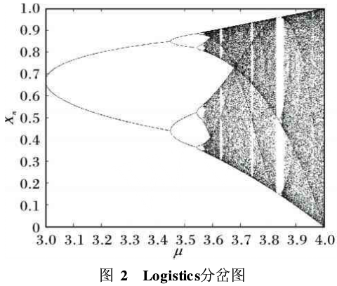 混合图像融合加密方法之伪随机点
