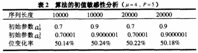 数字图像加密算法之抗剪切变换攻击加密