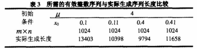 数字图像加密算法之抗剪切变换攻击加密