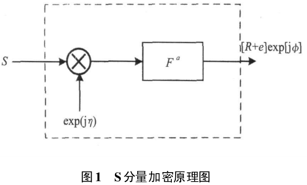 单通道彩色图像文件加密