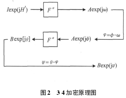 单通道彩色图像文件加密