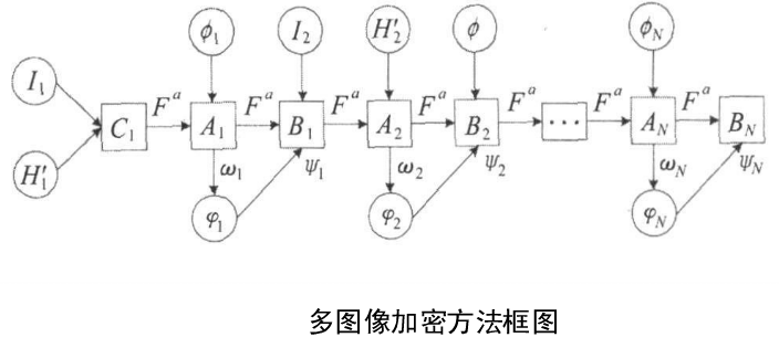 单通道彩色图像文件加密