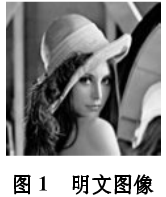 对称图像文件加密之混沌系统