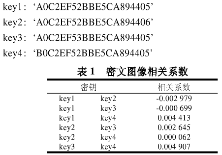 对称图像文件加密之混沌系统