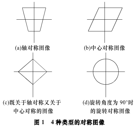 对称图像的双随机相位加密隐藏技术