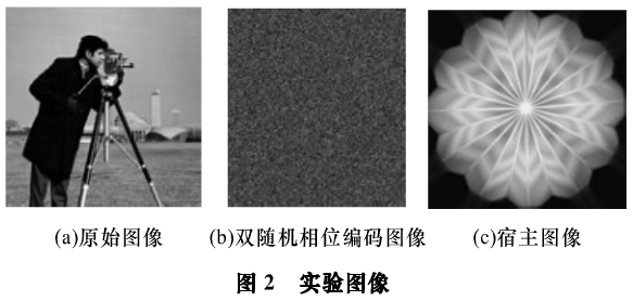 对称图像的双随机相位加密隐藏技术