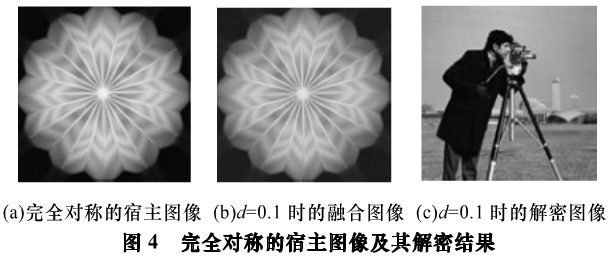 对称图像的双随机相位加密隐藏技术