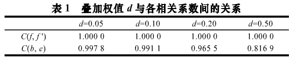 对称图像的双随机相位加密隐藏技术