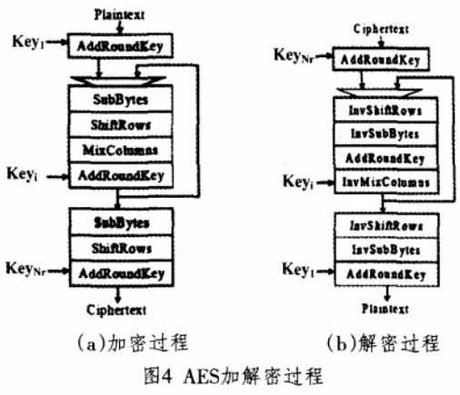 军事图像加密技术之虹膜特征密钥加密