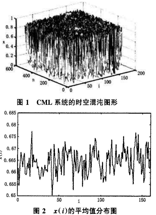数字图像文件加密中CML时空混沌序列的应用