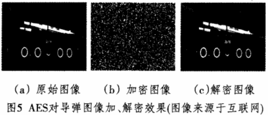 军事图像加密技术之虹膜特征密钥加密