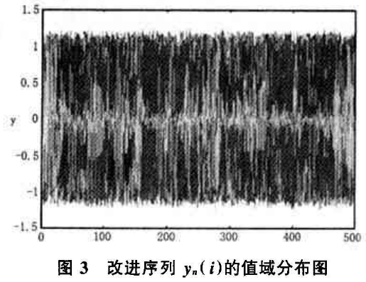 数字图像文件加密中CML时空混沌序列的应用