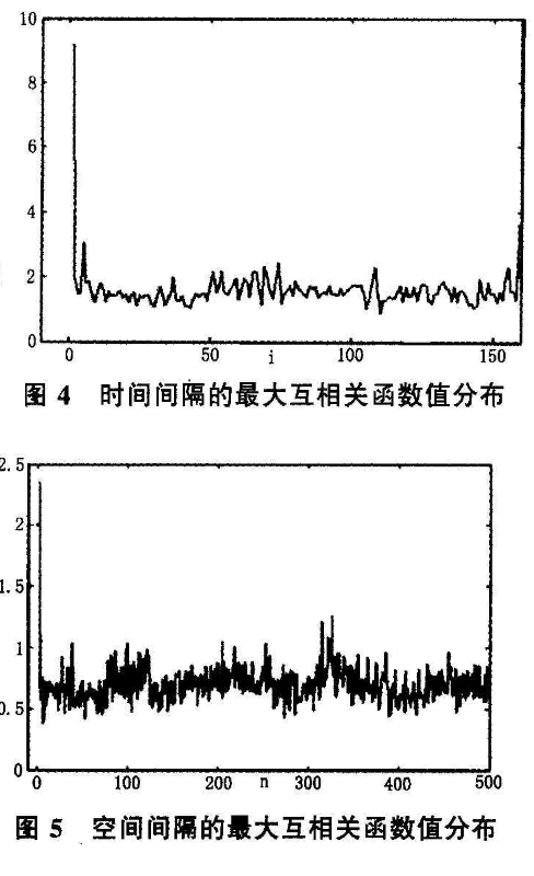 数字图像文件加密中CML时空混沌序列的应用