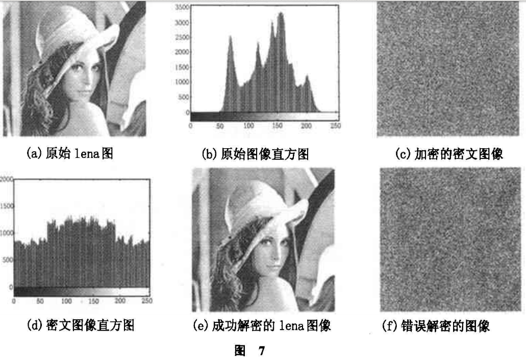 数字图像文件加密中CML时空混沌序列的应用