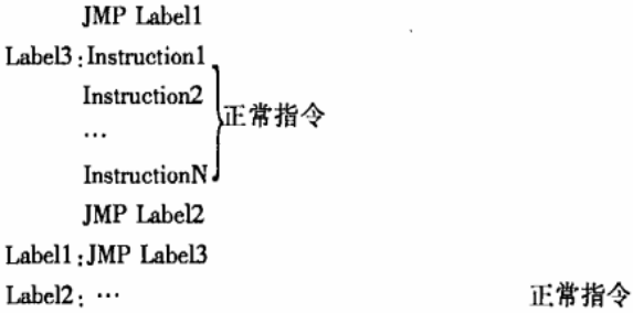 随机花指令加密算法