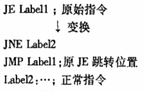 随机花指令加密算法