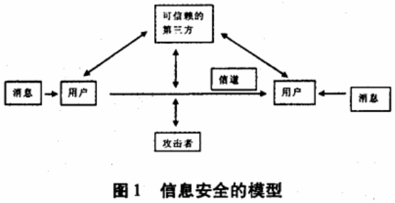 气象信息文件传输的加密与解密方法