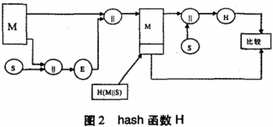 气象信息文件传输的加密与解密方法