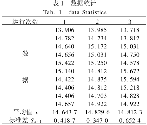 DES加密算法之多线程技术加密