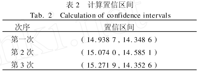 DES加密算法之多线程技术加密