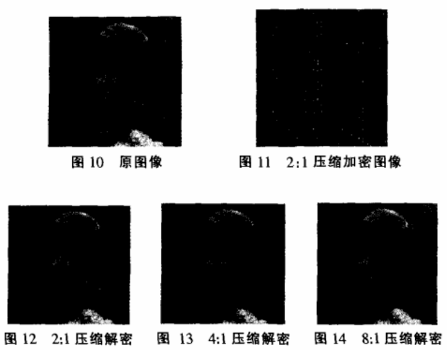 图像加密算法之三维猫映射