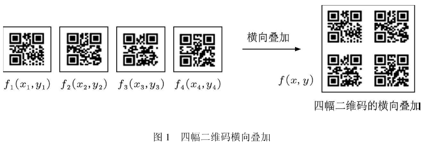 基于多维数据文件加密系统的多图像光学加密算法