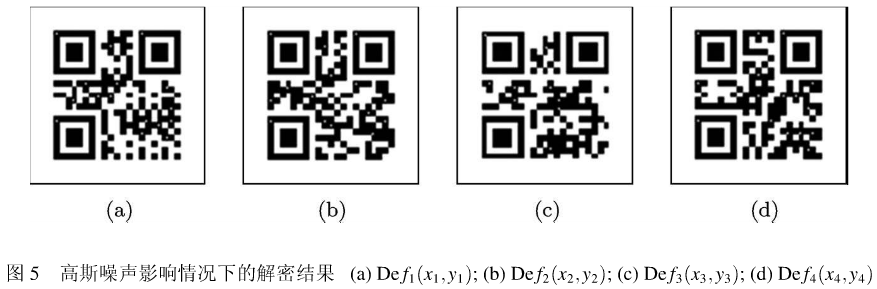 基于多维数据文件加密系统的多图像光学加密算法