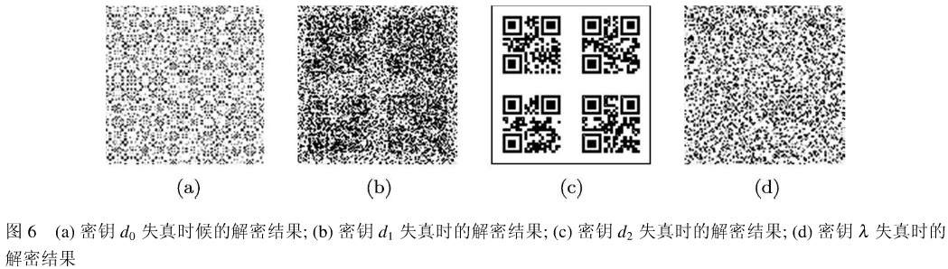 基于多维数据文件加密系统的多图像光学加密算法