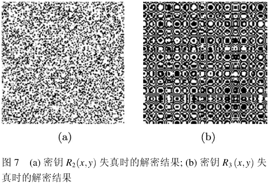 基于多维数据文件加密系统的多图像光学加密算法