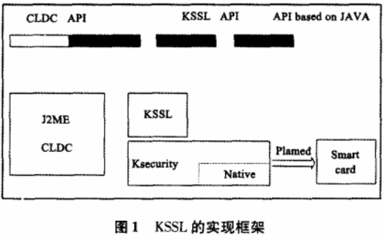 J2ME平台中混沌加密算法的应用
