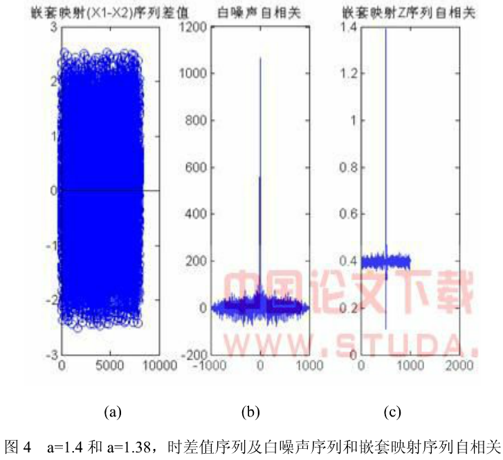数字图像文件加密中嵌套混沌变参映射的应用