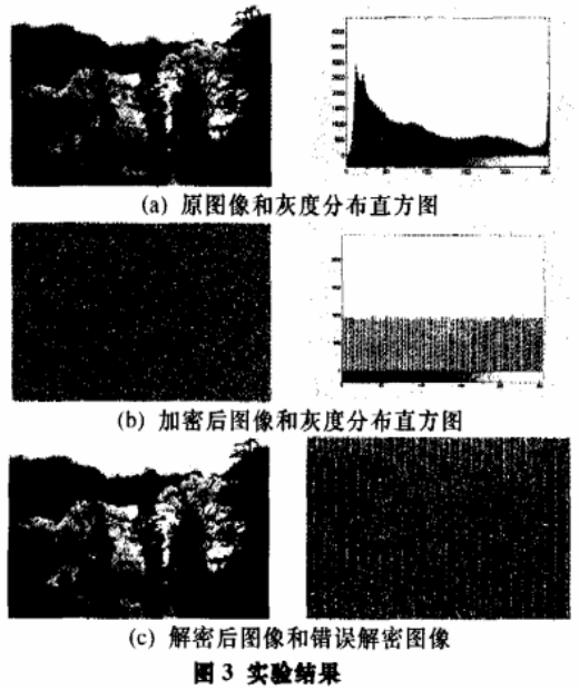 图像文件加密方法之混沌伪随机序列发生器