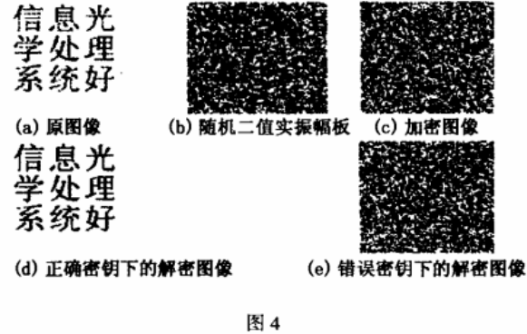 二值光学图像文件加密之振幅相减