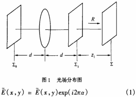 光学系统计算全息图像加密技术