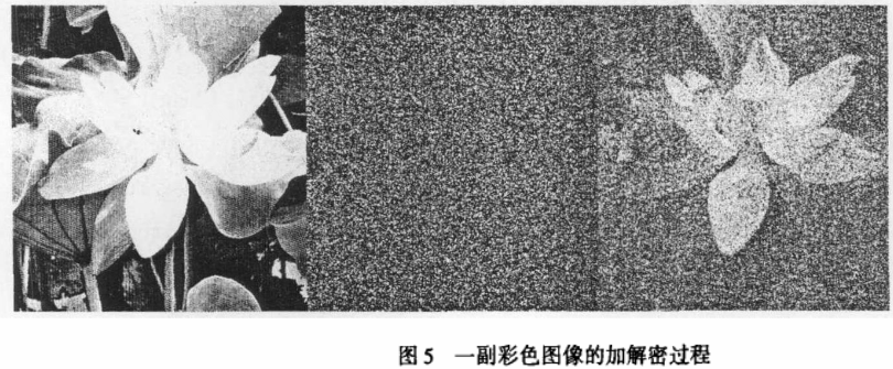 光学系统计算全息图像加密技术
