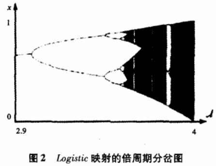 J2ME平台中混沌加密算法的应用