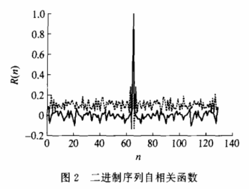 位图图像文件加密之混沌序列