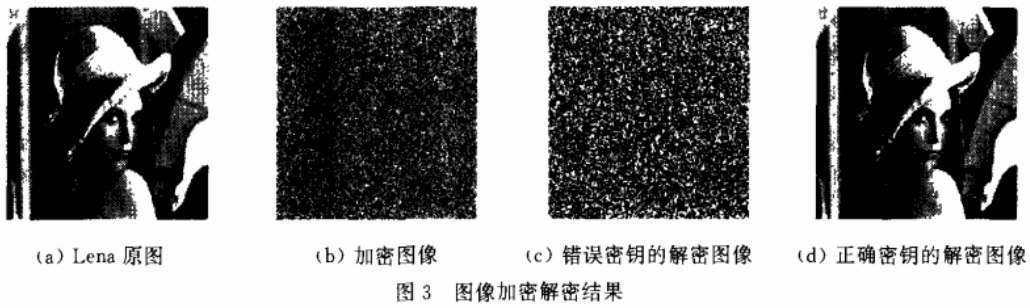 位图图像文件加密之混沌序列
