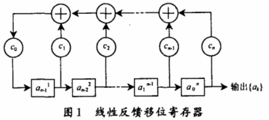 伪随机序列及其在通信加密中的应用