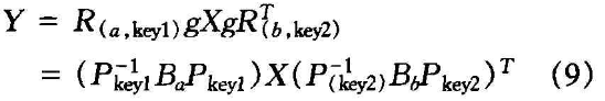 数字图像实值加密方法之分数阶Fourier变换