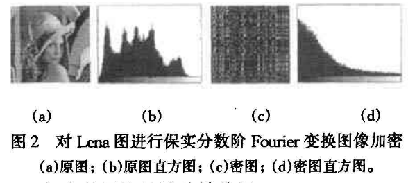 数字图像实值加密方法之分数阶Fourier变换
