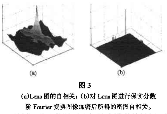 数字图像实值加密方法之分数阶Fourier变换