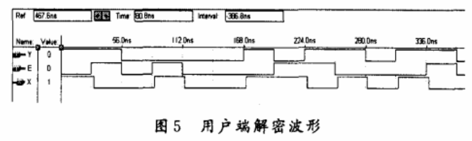 伪随机序列及其在通信加密中的应用