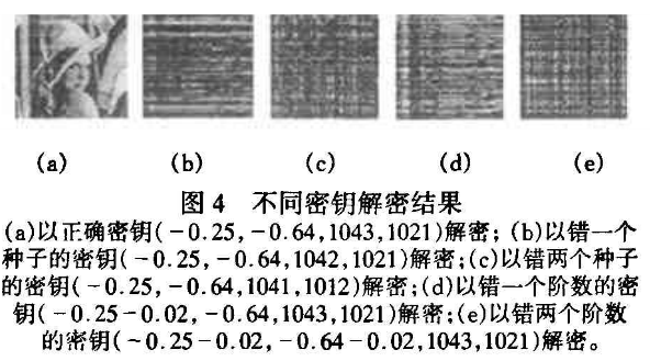 数字图像实值加密方法之分数阶Fourier变换