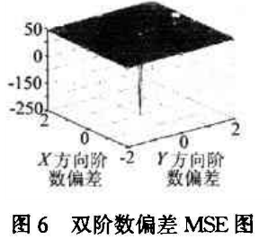 数字图像实值加密方法之分数阶Fourier变换