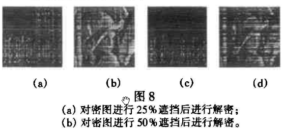 数字图像实值加密方法之分数阶Fourier变换