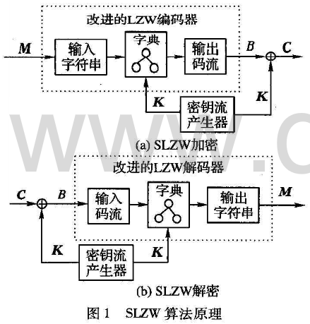 LZW编码算法及其在GIF图像加密中的应用